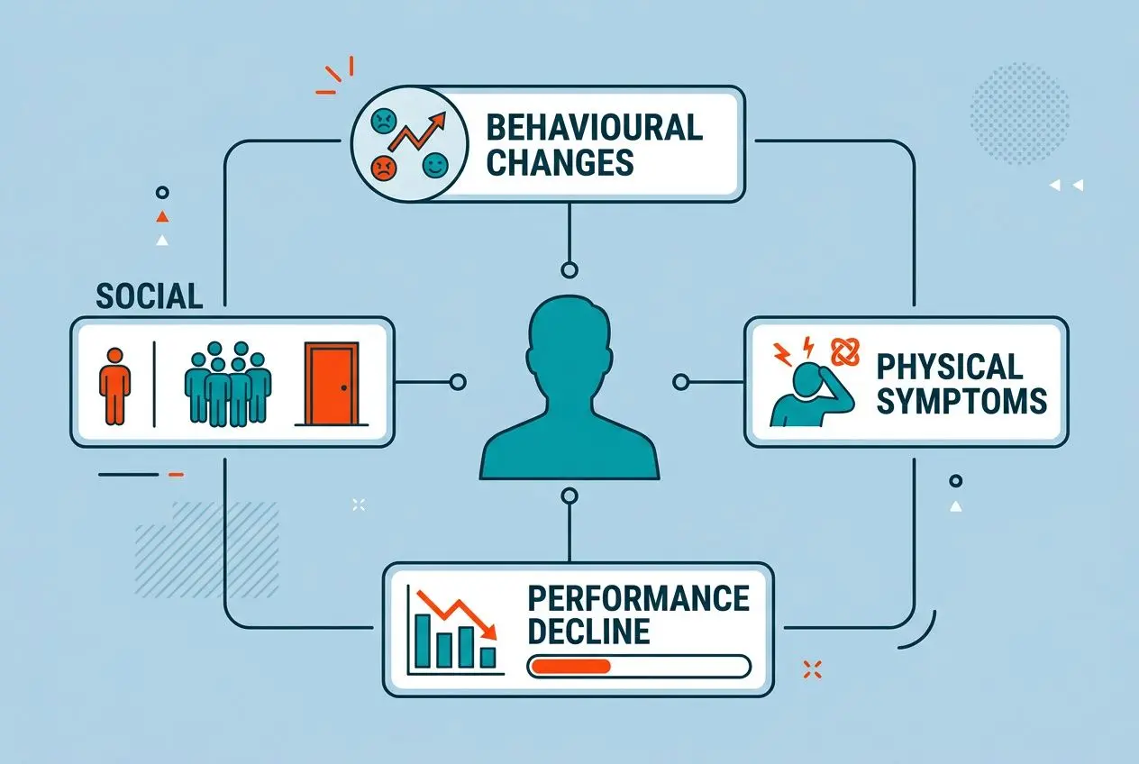 Workplace mental health warning signs Workplace mental health warning signs including behavioural changes, physical symptoms and performance decline