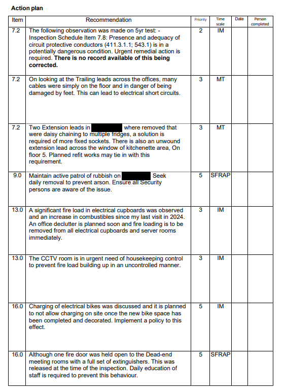 Fire Risk Assessment action plan with prioritised recommendations